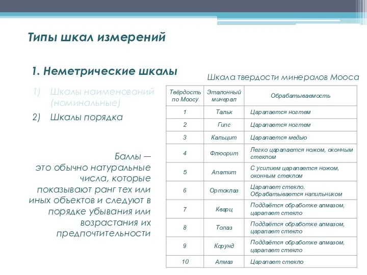 1. Неметрические шкалы Шкалы наименований (номинальные) Шкалы порядка Типы шкал измерений Шкала