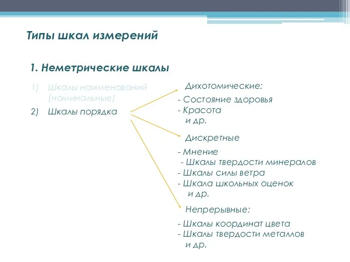 1. Неметрические шкалы Шкалы наименований (номинальные) Шкалы порядка Типы шкал измерений Непрерывные: