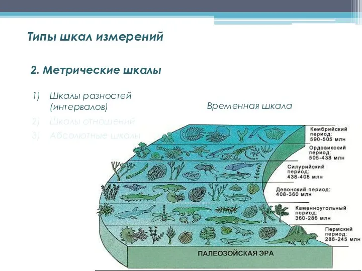 2. Метрические шкалы Шкалы разностей (интервалов) Шкалы отношений Абсолютные шкалы Типы шкал измерений Временная шкала