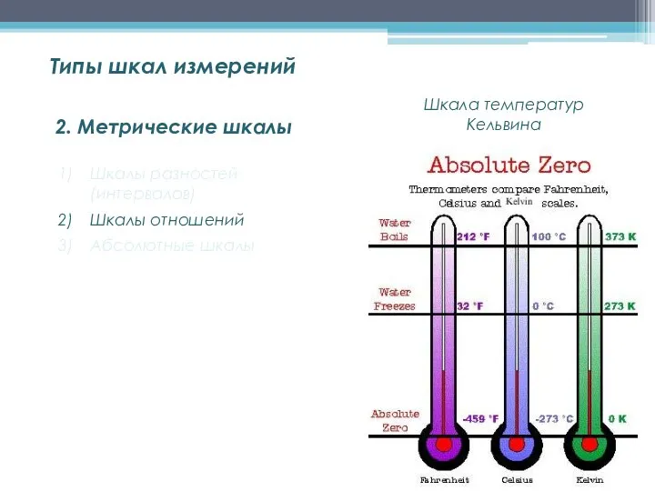 2. Метрические шкалы Шкалы разностей (интервалов) Шкалы отношений Абсолютные шкалы Типы шкал измерений Шкала температур Кельвина