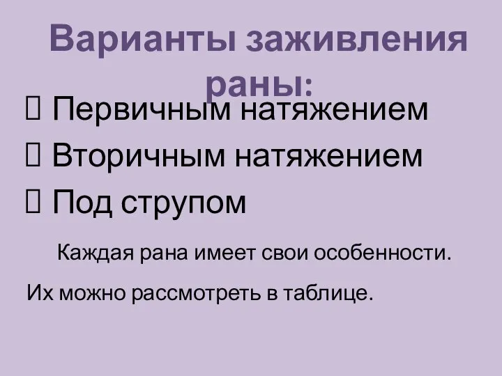 Варианты заживления раны: Первичным натяжением Вторичным натяжением Под струпом Каждая рана имеет