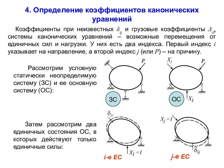 4. Определение коэффициентов канонических уравнений Коэффициенты при неизвестных δij и грузовые коэффициенты