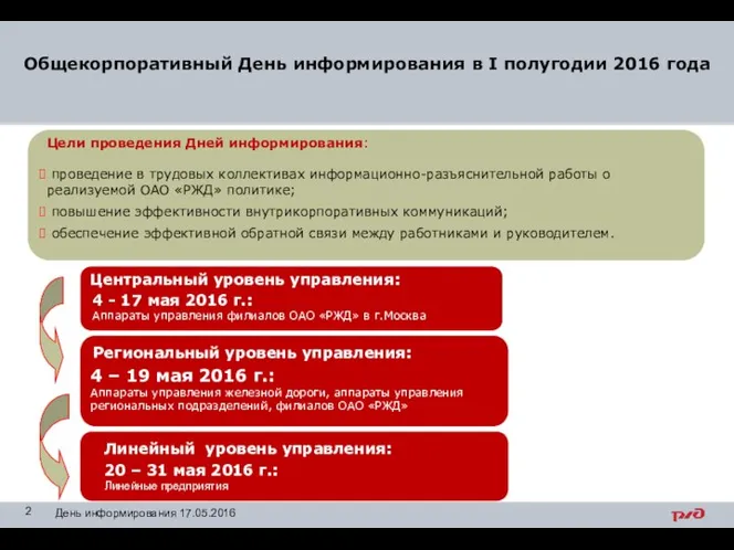 День информирования 17.05.2016 Общекорпоративный День информирования в I полугодии 2016 года Центральный