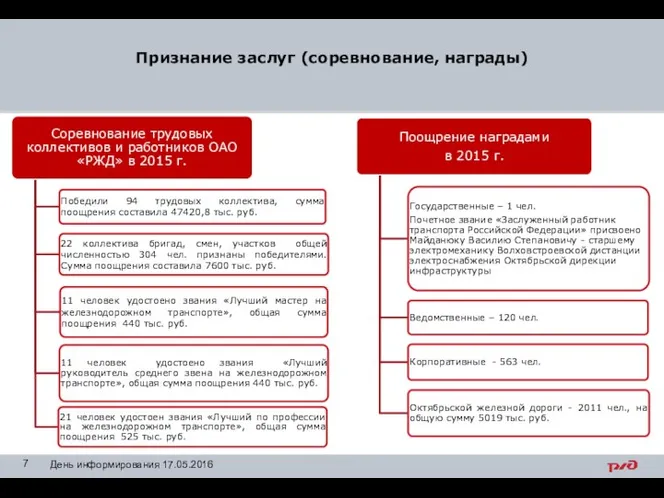 День информирования 17.05.2016 Признание заслуг (соревнование, награды)