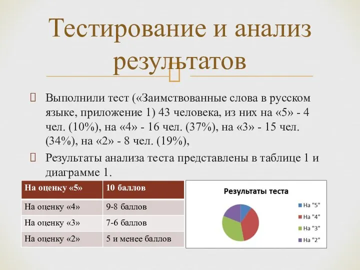 Тестирование и анализ результатов Выполнили тест («Заимствованные слова в русском языке, приложение