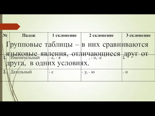 Групповые таблицы – в них сравниваются языковые явления, отличающиеся друг от друга, в одних условиях.