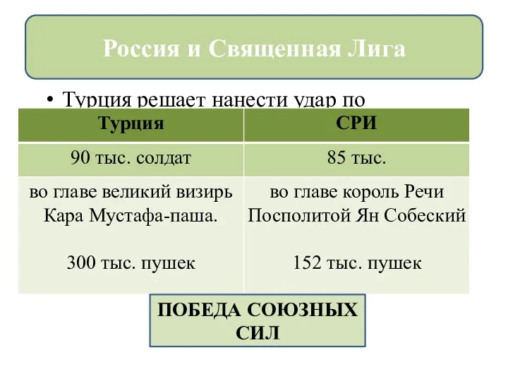 Турция решает нанести удар по Священной Римской империи. 1682 год: объявление войны.