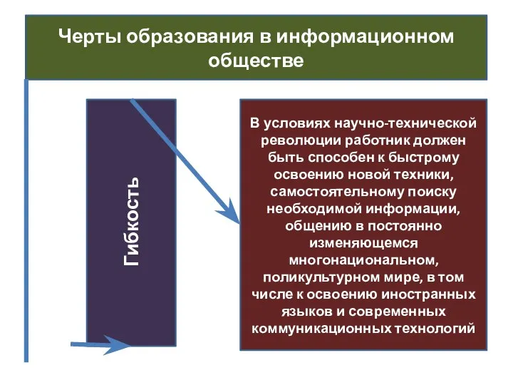 Черты образования в информационном обществе Гибкость В условиях научно-технической революции работник должен