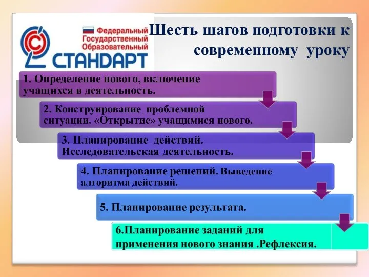 Шесть шагов подготовки к современному уроку