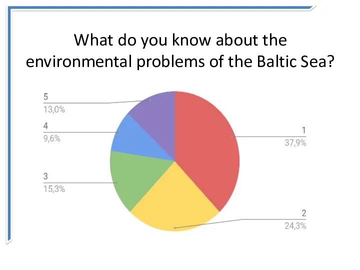 What do you know about the environmental problems of the Baltic Sea?