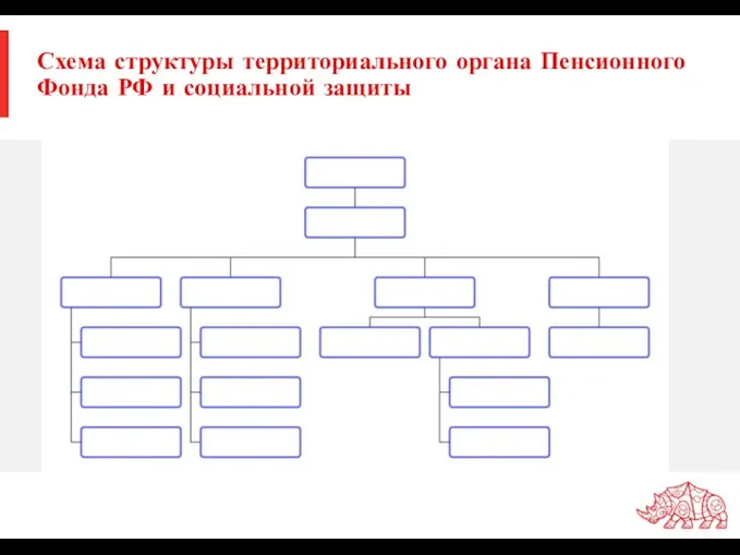 Схема структуры территориального органа Пенсионного Фонда РФ и социальной защиты