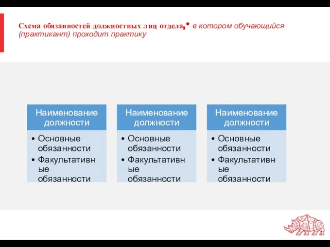 Схема обязанностей должностных лиц отдела,* в котором обучающийся (практикант) проходит практику