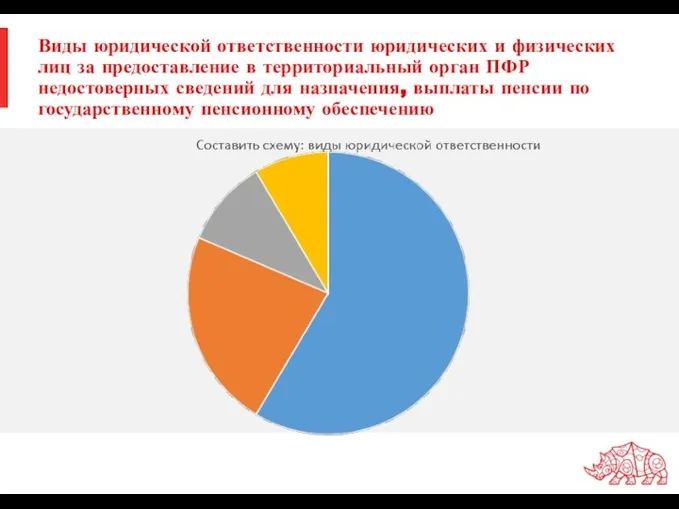 Виды юридической ответственности юридических и физических лиц за предоставление в территориальный орган