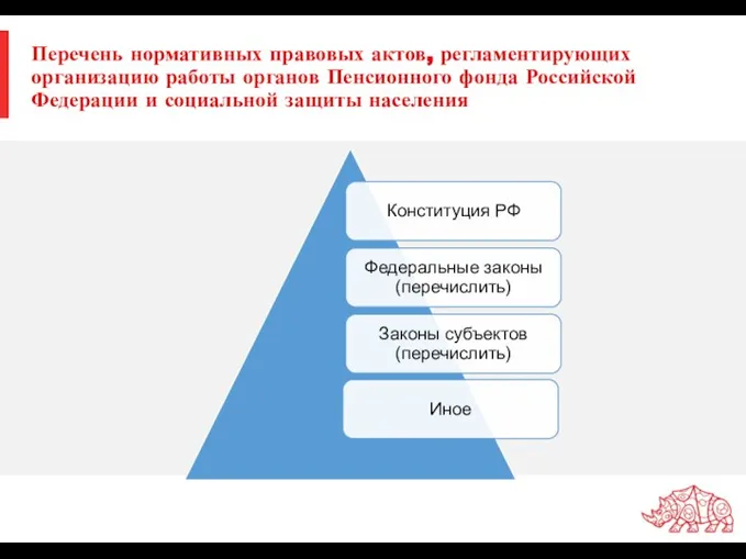 Перечень нормативных правовых актов, регламентирующих организацию работы органов Пенсионного фонда Российской Федерации и социальной защиты населения