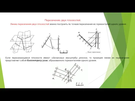 Линию пересечения двух плоскостей можно построить по точкам пересечения их горизонталей одного