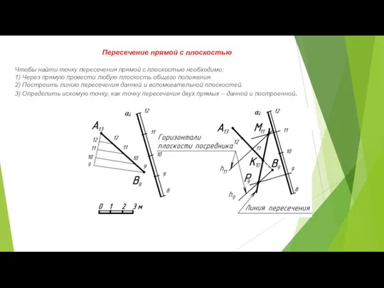 Пересечение прямой с плоскостью Чтобы найти точку пересечения прямой с плоскостью необходимо: