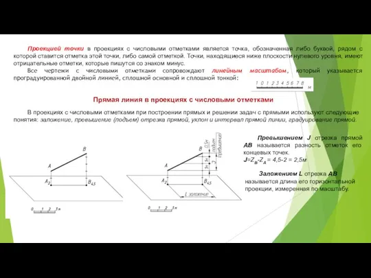 Проекцией точки в проекциях с числовыми отметками является точка, обозначенная либо буквой,