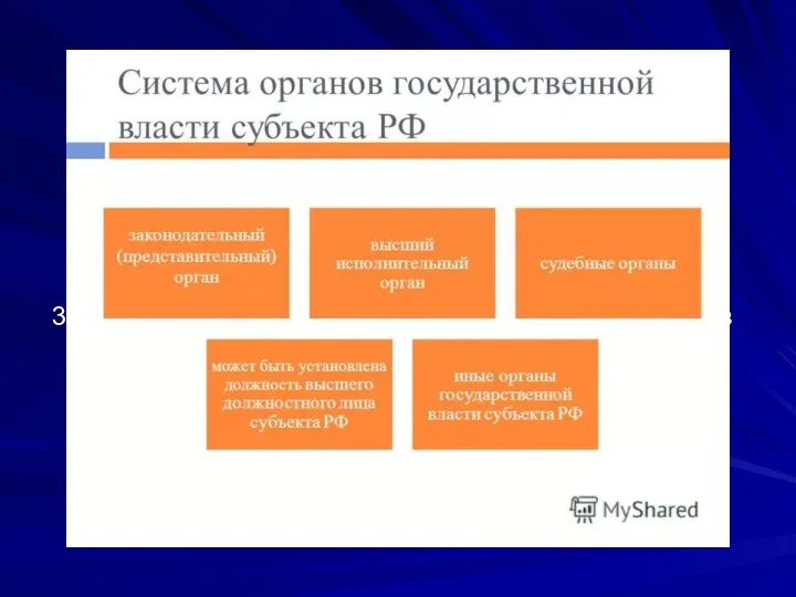 3) иные органы государственной власти, образуемые в соответствии с конституцией (уставом) субъекта РФ. .