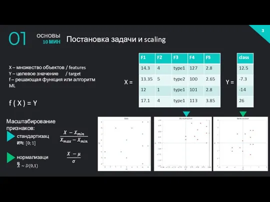 01 ОСНОВЫ 10 МИН X – множество объектов / features Y –