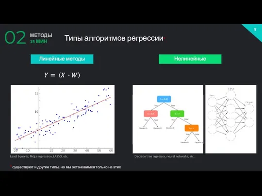 02 МЕТОДЫ 15 МИН Типы алгоритмов регрессии* Линейные методы Нелинейные Least Squares,