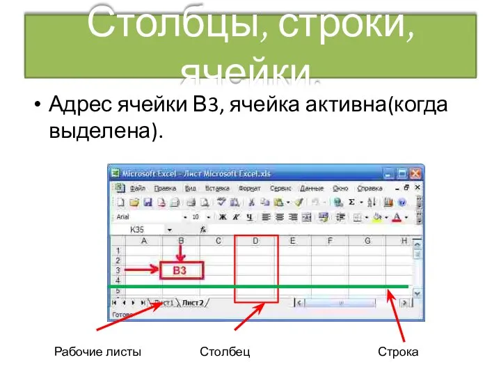 Столбцы, строки, ячейки. Адрес ячейки В3, ячейка активна(когда выделена). Рабочие листы Столбец Строка