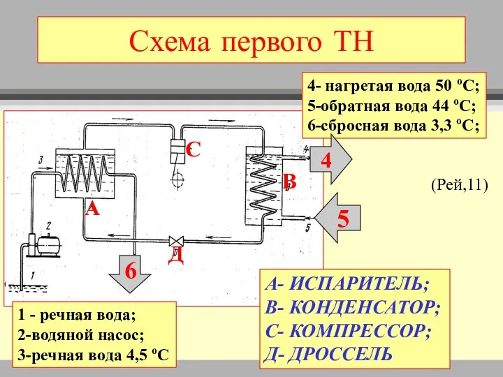 Схема первого ТН 1 - речная вода; 2-водяной насос; 3-речная вода 4,5