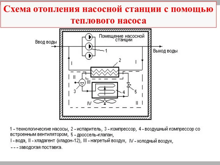 Схема отопления насосной станции с помощью теплового насоса