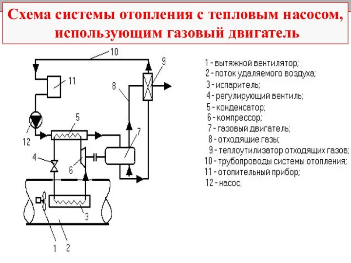 Схема системы отопления с тепловым насосом, использующим газовый двигатель