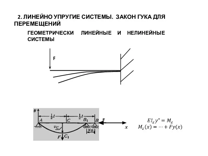 2. ЛИНЕЙНО УПРУГИЕ СИСТЕМЫ. ЗАКОН ГУКА ДЛЯ ПЕРЕМЕЩЕНИЙ ГЕОМЕТРИЧЕСКИ ЛИНЕЙНЫЕ И НЕЛИНЕЙНЫЕ СИСТЕМЫ