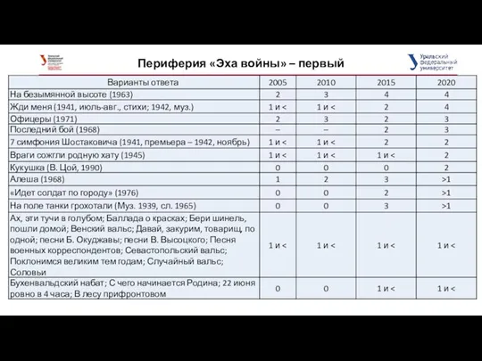 Периферия «Эха войны» – первый контур