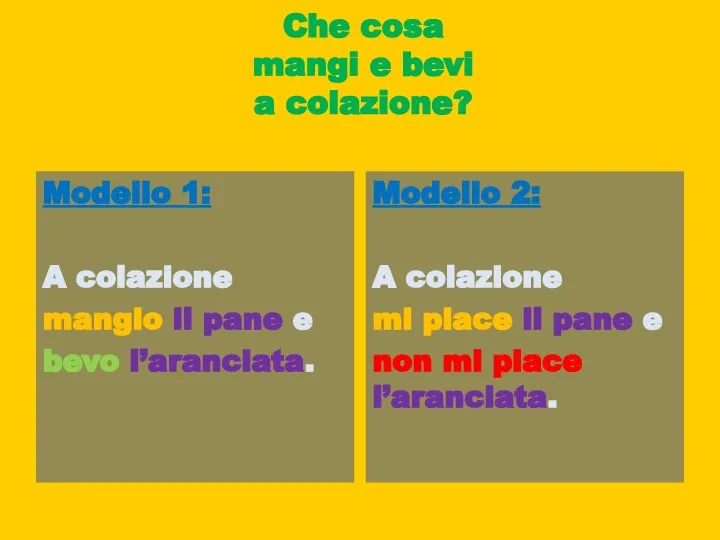 Che cosa mangi e bevi a colazione? Modello 1: A colazione mangio