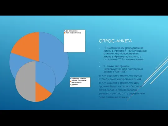 ОПРОС-АНКЕТА 1. Возможна ли повседневная жизнь в Арктике? 80%учащихся считают, что повседневная