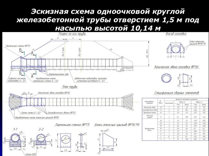 Эскизная схема одноочковой круглой железобетонной трубы отверстием 1,5 м под насыпью высотой 10,14 м