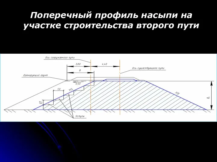 Поперечный профиль насыпи на участке строительства второго пути