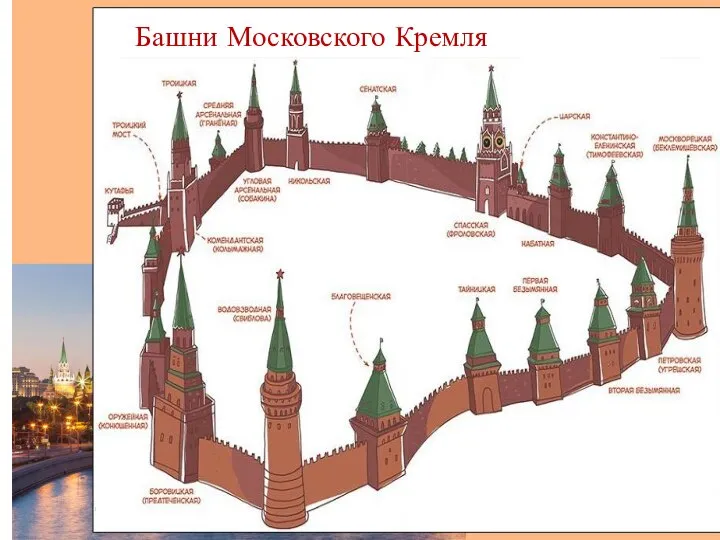 Башни Московского Кремля