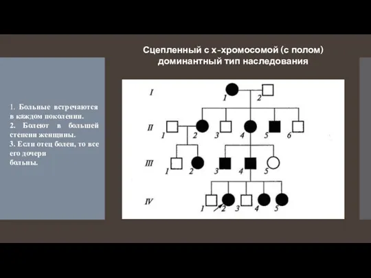 Сцепленный с х-хромосомой (с полом) доминантный тип наследования 1. Больные встречаются в