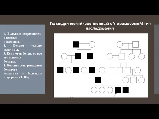 Голандрический (сцепленный с Y-хромосомой) тип наследования 1. Больные встречаются в каждом поколении.