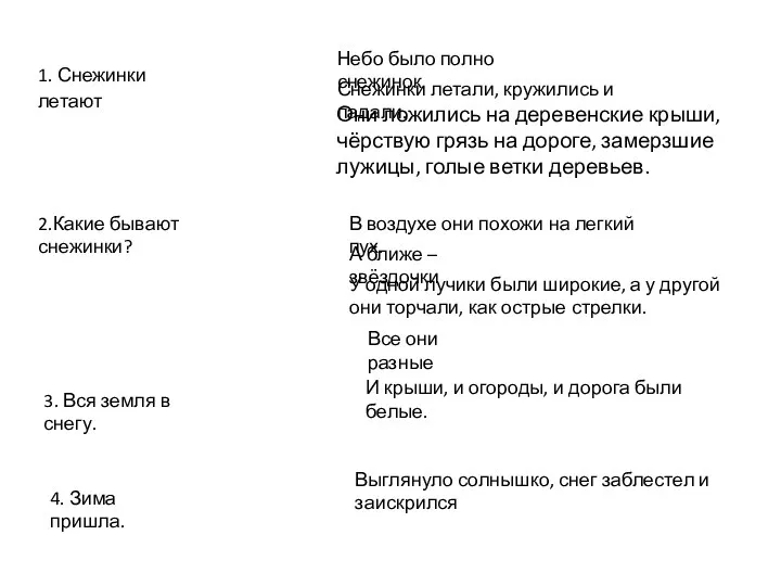 1. Снежинки летают Небо было полно снежинок Они ложились на деревенские крыши,