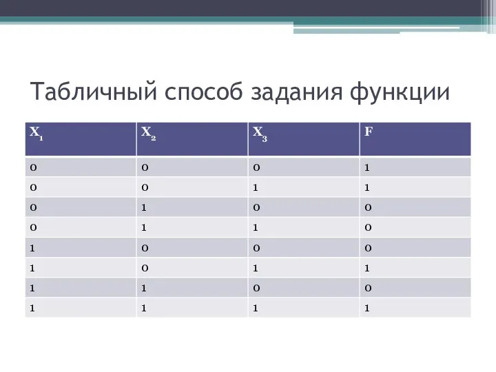 Табличный способ задания функции