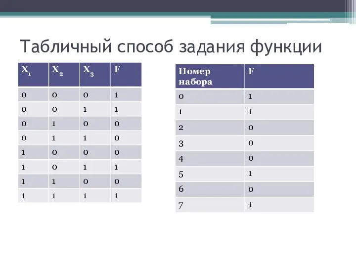 Табличный способ задания функции