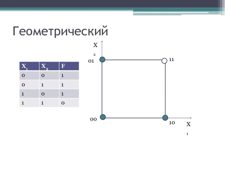 Геометрический X1 X2 00 01 10 11