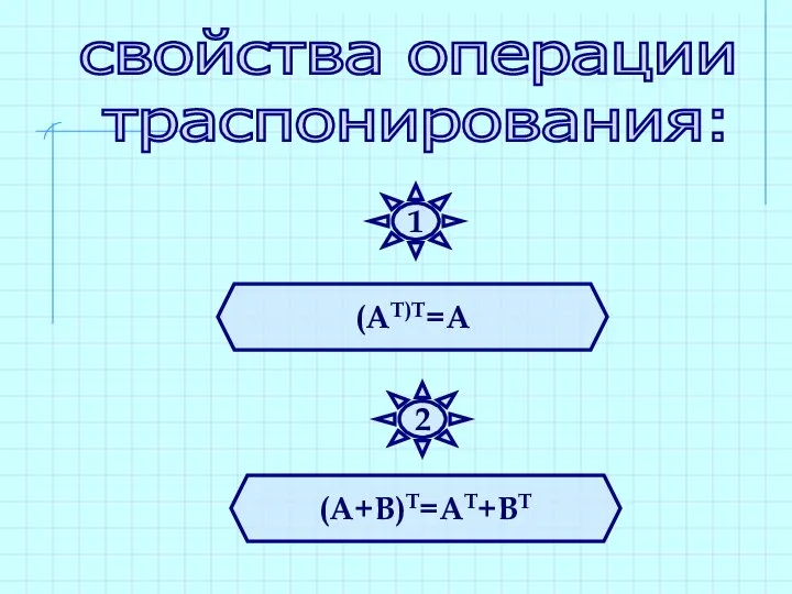 (АТ)Т=А (А+В)Т=АТ+ВТ свойства операции траспонирования: 1 2