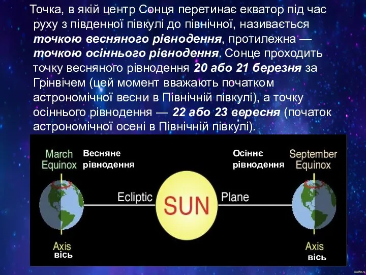 Точка, в якій центр Сонця перетинає екватор під час руху з південної