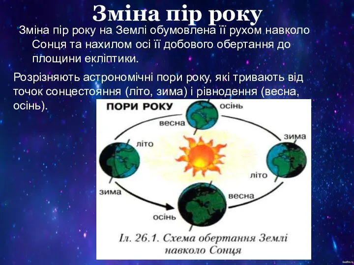Зміна пір року Зміна пір року на Землі обумовлена її рухом навколо