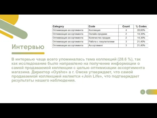 Интервью В интервью чаще всего упоминалась тема коллекций (28.6 %), так как