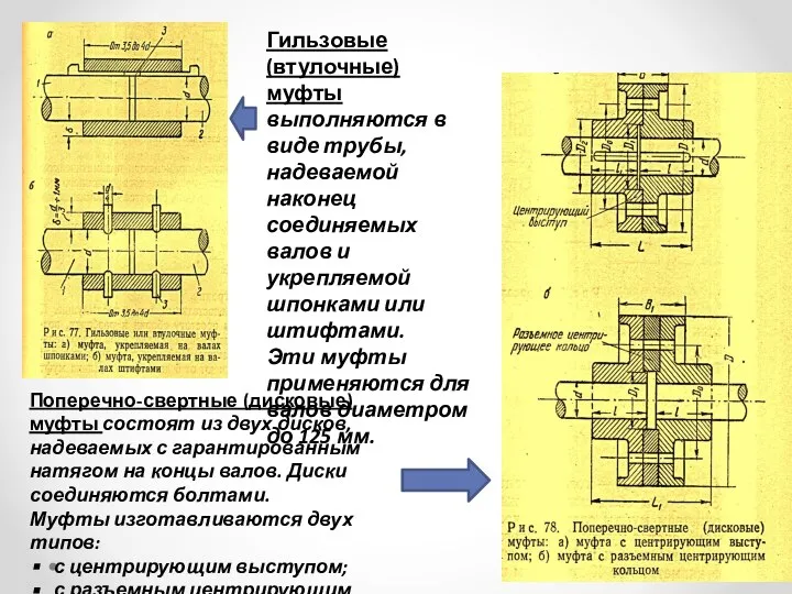 Гильзовые (втулочные) муфты выполняются в виде трубы, надеваемой наконец соединяемых валов и