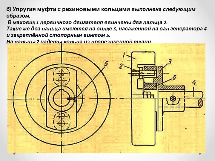 б) Упругая муфта с резиновыми кольцами выполнена следующим образом. В маховик 1