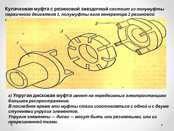 Кулачковая муфта с резиновой звездочкой состоит из полумуфты первичного двигателя 1, полумуфты