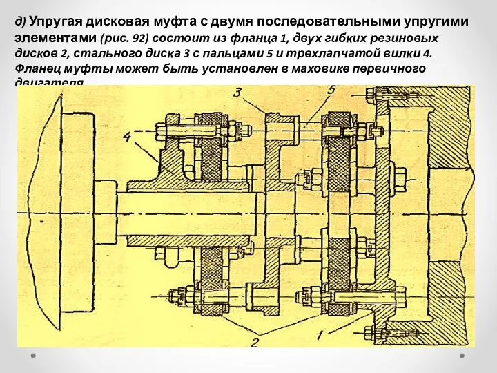 д) Упругая дисковая муфта с двумя последовательными упругими элементами (рис. 92) состоит