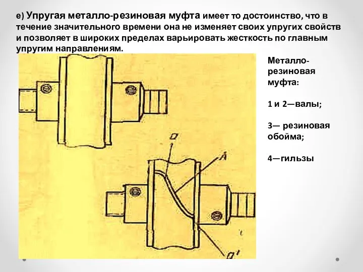 е) Упругая металло-резиновая муфта имеет то достоинство, что в течение значительного времени